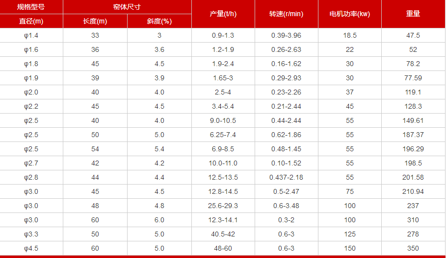 氧化锌回转窑技术参数