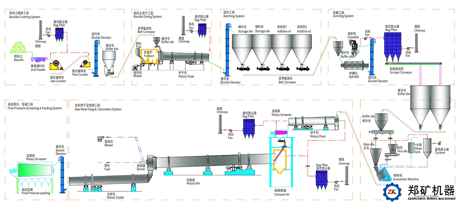 陶粒砂生产工艺图