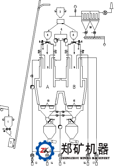 麦尔兹石灰窑（即双膛石灰窑）生产工艺流程图