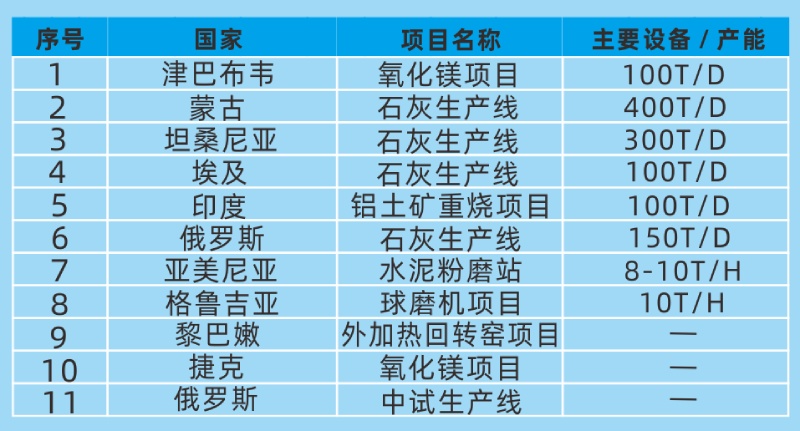 郑矿外贸项目 郑矿外贸项目.jpg