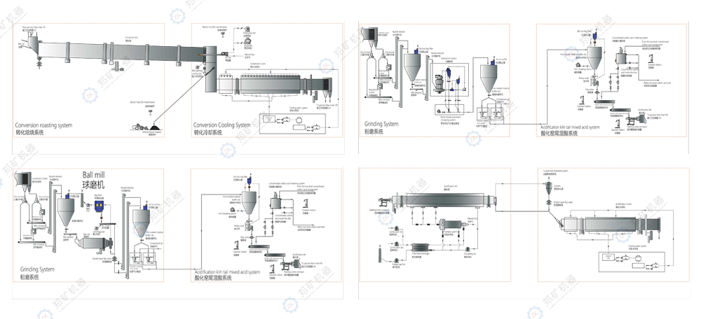 锂辉石火法煅烧生产线工艺流程 锂辉石火法煅烧生产线工艺流程