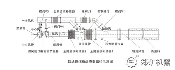 煤粉燃烧器(厂家,价格,技术参数,工作原理,结构组成)