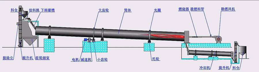 回转窑