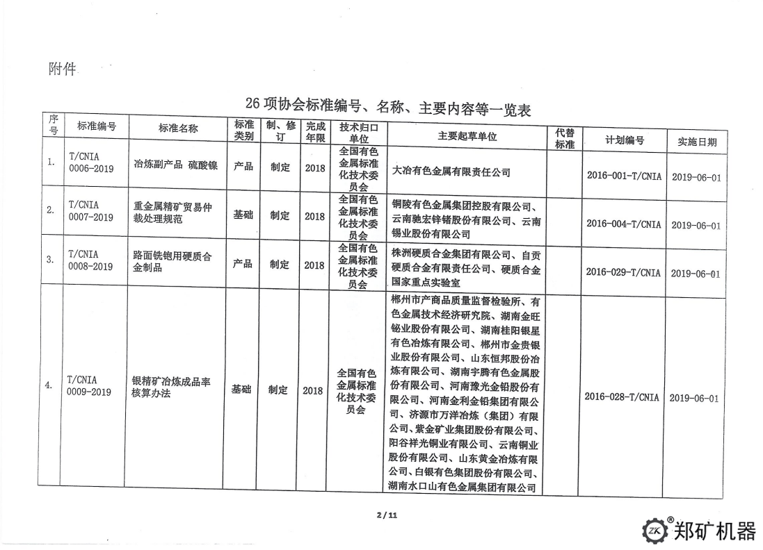 中色协科字[2019]18号—协标公告