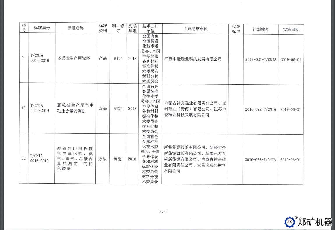 中色协科字[2019]18号—协标公告