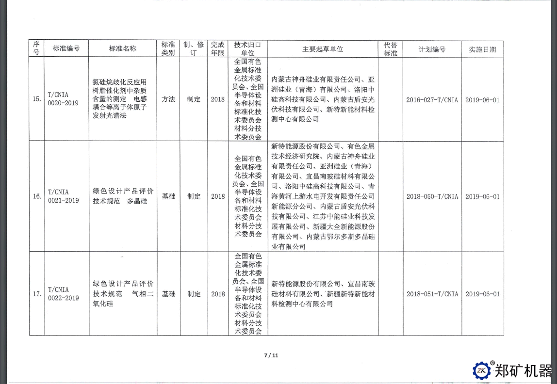 中色协科字[2019]18号—协标公告