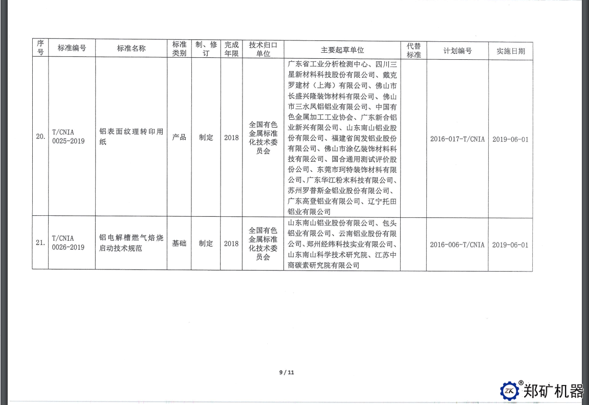 中色协科字[2019]18号—协标公告