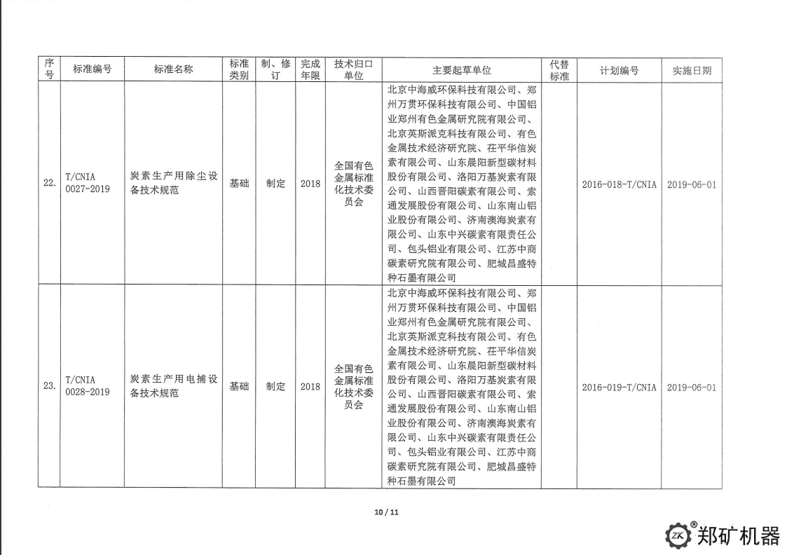 中色协科字[2019]18号—协标公告