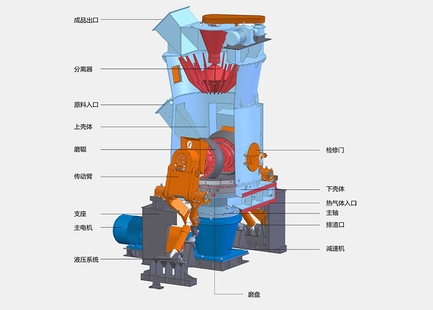 立磨结构图.jpg