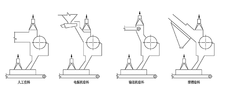 破碎除尘工艺