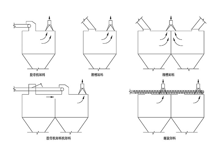 储料仓除尘