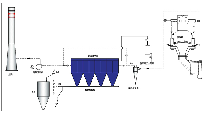 石灰行业窑尾除尘工艺