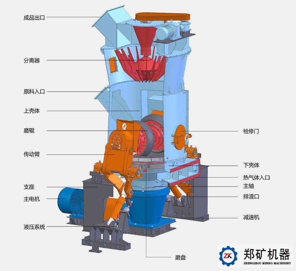 立磨结构图