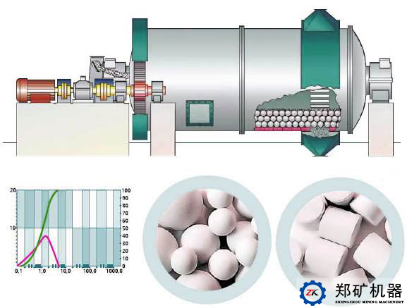 陶瓷球磨机原理图