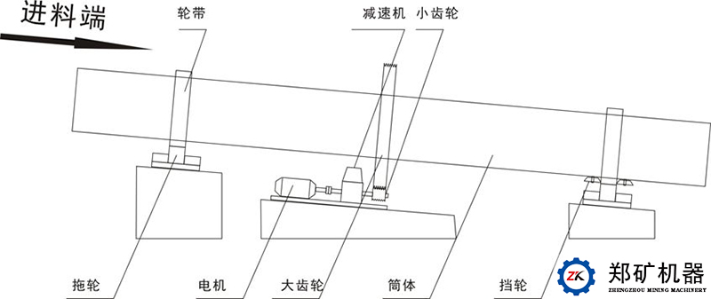 烘干机结构图