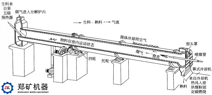 回转窑工艺流程图