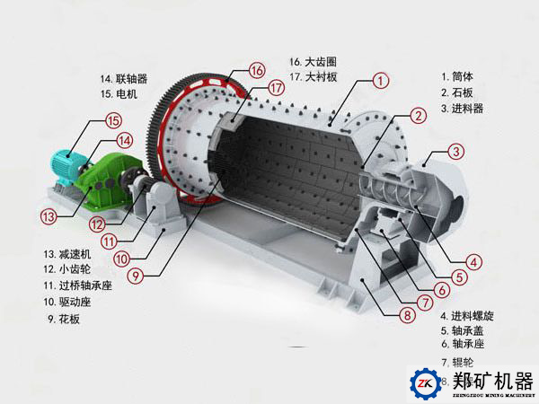 棒磨机结构图