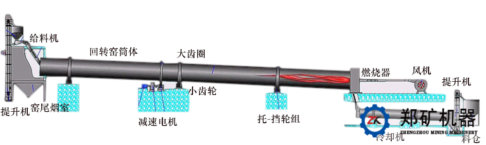 金属镁回转窑结构组成