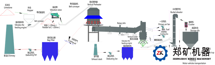 石灰回转窑工艺流程图