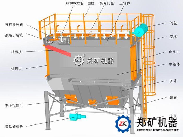 袋式除尘器结构图