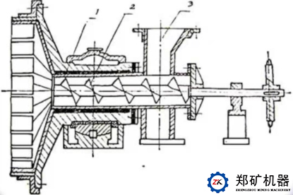 加料螺旋进料方式图