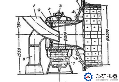 截头圆锥漏斗进料方式图