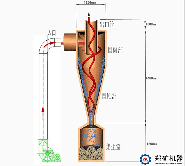 旋风除尘器结构图