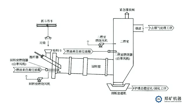 二燃室工作工艺流程