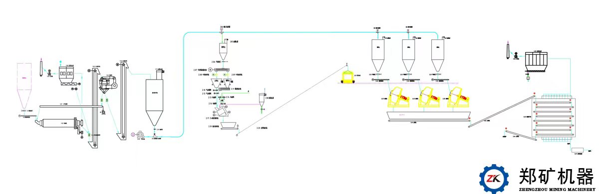 微硅粉生产线工艺流程图