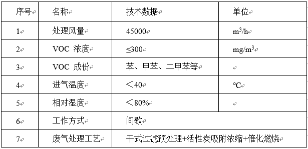 voc废气处理系统参数