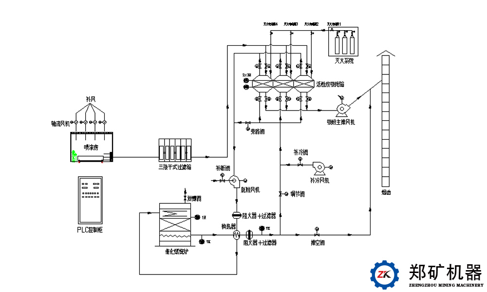 VOC废气处理系统工艺流程