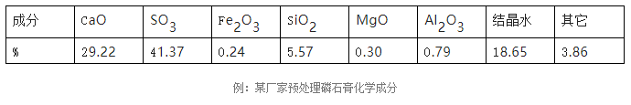 磷石膏成分分析