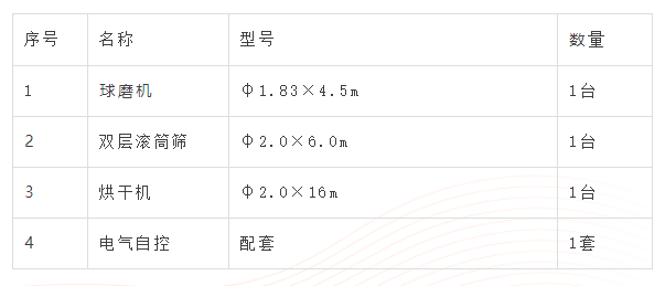 电解槽大修渣处置工艺设备