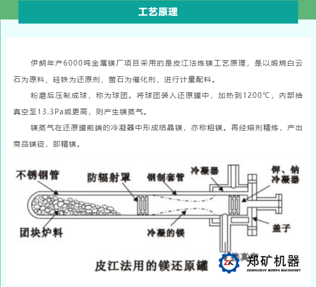 金属镁生产工艺原理