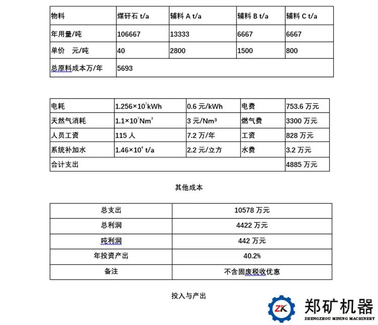 煤矸石制陶粒砂经济效益分析