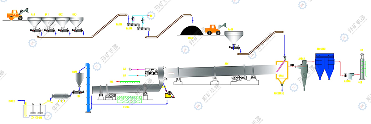 锂云母生产线流程图.jpg
