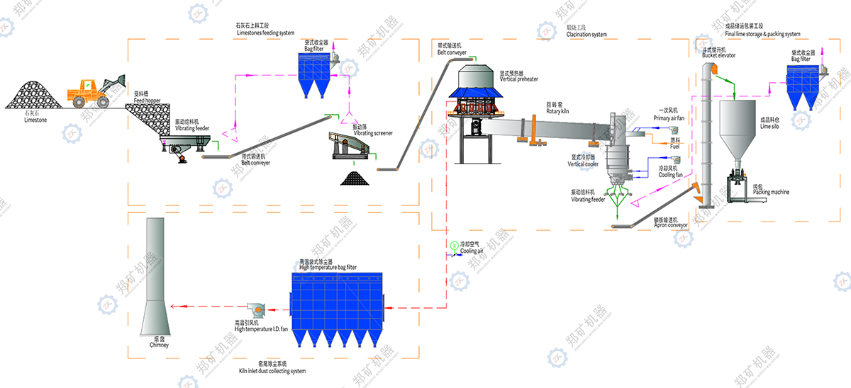 石灰生产线流程图