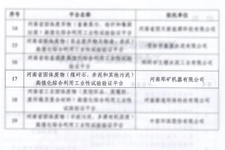 郑矿机器被评定为河南省固体废物高值化综合利用工业性试验验证平台